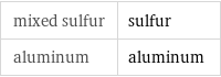 mixed sulfur | sulfur aluminum | aluminum