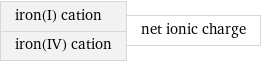 iron(I) cation iron(IV) cation | net ionic charge