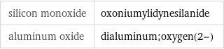 silicon monoxide | oxoniumylidynesilanide aluminum oxide | dialuminum;oxygen(2-)