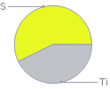 Mass fraction pie chart