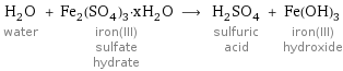 H_2O water + Fe_2(SO_4)_3·xH_2O iron(III) sulfate hydrate ⟶ H_2SO_4 sulfuric acid + Fe(OH)_3 iron(III) hydroxide