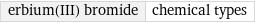 erbium(III) bromide | chemical types