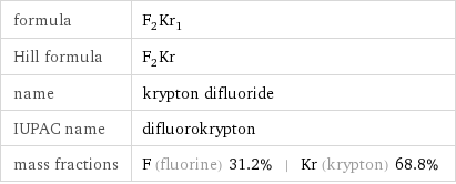 formula | F_2Kr_1 Hill formula | F_2Kr name | krypton difluoride IUPAC name | difluorokrypton mass fractions | F (fluorine) 31.2% | Kr (krypton) 68.8%