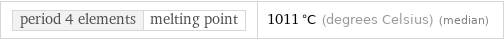 period 4 elements | melting point | 1011 °C (degrees Celsius) (median)