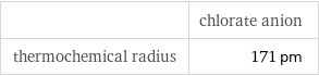  | chlorate anion thermochemical radius | 171 pm