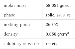 molar mass | 68.051 g/mol phase | solid (at STP) melting point | 260 °C density | 0.868 g/cm^3 solubility in water | reacts