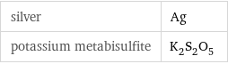 silver | Ag potassium metabisulfite | K_2S_2O_5