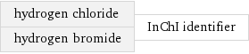 hydrogen chloride hydrogen bromide | InChI identifier