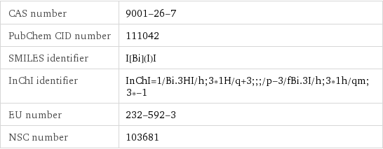 CAS number | 9001-26-7 PubChem CID number | 111042 SMILES identifier | I[Bi](I)I InChI identifier | InChI=1/Bi.3HI/h;3*1H/q+3;;;/p-3/fBi.3I/h;3*1h/qm;3*-1 EU number | 232-592-3 NSC number | 103681