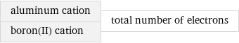 aluminum cation boron(II) cation | total number of electrons