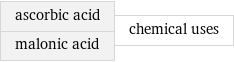 ascorbic acid malonic acid | chemical uses