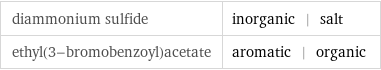 diammonium sulfide | inorganic | salt ethyl(3-bromobenzoyl)acetate | aromatic | organic