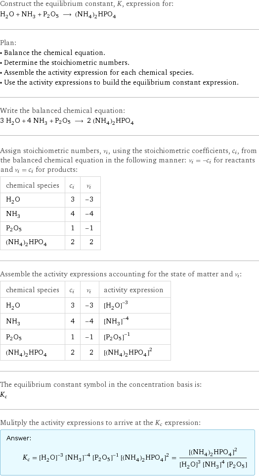 Construct the equilibrium constant, K, expression for: H_2O + NH_3 + P2O5 ⟶ (NH_4)_2HPO_4 Plan: • Balance the chemical equation. • Determine the stoichiometric numbers. • Assemble the activity expression for each chemical species. • Use the activity expressions to build the equilibrium constant expression. Write the balanced chemical equation: 3 H_2O + 4 NH_3 + P2O5 ⟶ 2 (NH_4)_2HPO_4 Assign stoichiometric numbers, ν_i, using the stoichiometric coefficients, c_i, from the balanced chemical equation in the following manner: ν_i = -c_i for reactants and ν_i = c_i for products: chemical species | c_i | ν_i H_2O | 3 | -3 NH_3 | 4 | -4 P2O5 | 1 | -1 (NH_4)_2HPO_4 | 2 | 2 Assemble the activity expressions accounting for the state of matter and ν_i: chemical species | c_i | ν_i | activity expression H_2O | 3 | -3 | ([H2O])^(-3) NH_3 | 4 | -4 | ([NH3])^(-4) P2O5 | 1 | -1 | ([P2O5])^(-1) (NH_4)_2HPO_4 | 2 | 2 | ([(NH4)2HPO4])^2 The equilibrium constant symbol in the concentration basis is: K_c Mulitply the activity expressions to arrive at the K_c expression: Answer: |   | K_c = ([H2O])^(-3) ([NH3])^(-4) ([P2O5])^(-1) ([(NH4)2HPO4])^2 = ([(NH4)2HPO4])^2/(([H2O])^3 ([NH3])^4 [P2O5])