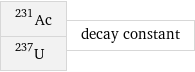 Ac-231 U-237 | decay constant