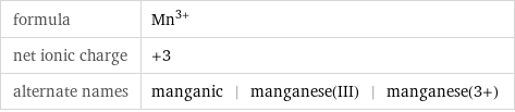 formula | Mn^(3+) net ionic charge | +3 alternate names | manganic | manganese(III) | manganese(3+)