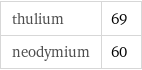 thulium | 69 neodymium | 60