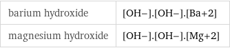 barium hydroxide | [OH-].[OH-].[Ba+2] magnesium hydroxide | [OH-].[OH-].[Mg+2]