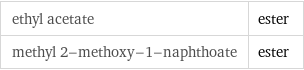 ethyl acetate | ester methyl 2-methoxy-1-naphthoate | ester