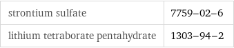 strontium sulfate | 7759-02-6 lithium tetraborate pentahydrate | 1303-94-2