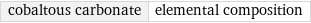 cobaltous carbonate | elemental composition