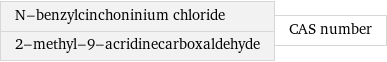 N-benzylcinchoninium chloride 2-methyl-9-acridinecarboxaldehyde | CAS number