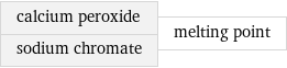 calcium peroxide sodium chromate | melting point