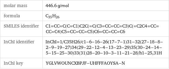 molar mass | 446.6 g/mol formula | C_35H_26 SMILES identifier | C1=CC=C(C=C1)C2C(=C(C3=CC=CC=C3)C(=C2C4=CC=CC=C4)C5=CC=CC=C5)C6=CC=CC=C6 InChI identifier | InChI=1/C35H26/c1-6-16-26(17-7-1)31-32(27-18-8-2-9-19-27)34(29-22-12-4-13-23-29)35(30-24-14-5-15-25-30)33(31)28-20-10-3-11-21-28/h1-25, 31H InChI key | YGLVWOUNCXBPJF-UHFFFAOYSA-N