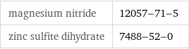 magnesium nitride | 12057-71-5 zinc sulfite dihydrate | 7488-52-0