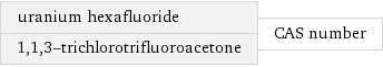 uranium hexafluoride 1, 1, 3-trichlorotrifluoroacetone | CAS number