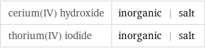 cerium(IV) hydroxide | inorganic | salt thorium(IV) iodide | inorganic | salt