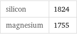 silicon | 1824 magnesium | 1755