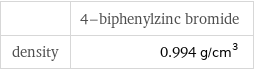  | 4-biphenylzinc bromide density | 0.994 g/cm^3