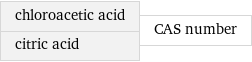 chloroacetic acid citric acid | CAS number