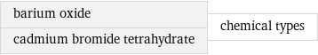 barium oxide cadmium bromide tetrahydrate | chemical types