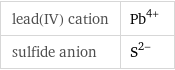 lead(IV) cation | Pb^(4+) sulfide anion | S^(2-)