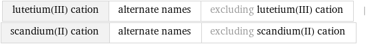 lutetium(III) cation | alternate names | excluding lutetium(III) cation | scandium(II) cation | alternate names | excluding scandium(II) cation