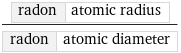 radon | atomic radius/radon | atomic diameter