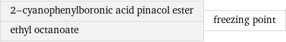 2-cyanophenylboronic acid pinacol ester ethyl octanoate | freezing point