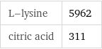 L-lysine | 5962 citric acid | 311