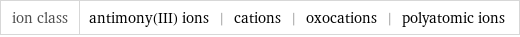 ion class | antimony(III) ions | cations | oxocations | polyatomic ions