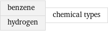 benzene hydrogen | chemical types