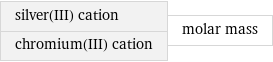 silver(III) cation chromium(III) cation | molar mass