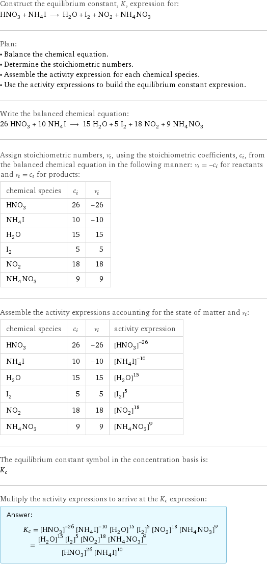Construct the equilibrium constant, K, expression for: HNO_3 + NH_4I ⟶ H_2O + I_2 + NO_2 + NH_4NO_3 Plan: • Balance the chemical equation. • Determine the stoichiometric numbers. • Assemble the activity expression for each chemical species. • Use the activity expressions to build the equilibrium constant expression. Write the balanced chemical equation: 26 HNO_3 + 10 NH_4I ⟶ 15 H_2O + 5 I_2 + 18 NO_2 + 9 NH_4NO_3 Assign stoichiometric numbers, ν_i, using the stoichiometric coefficients, c_i, from the balanced chemical equation in the following manner: ν_i = -c_i for reactants and ν_i = c_i for products: chemical species | c_i | ν_i HNO_3 | 26 | -26 NH_4I | 10 | -10 H_2O | 15 | 15 I_2 | 5 | 5 NO_2 | 18 | 18 NH_4NO_3 | 9 | 9 Assemble the activity expressions accounting for the state of matter and ν_i: chemical species | c_i | ν_i | activity expression HNO_3 | 26 | -26 | ([HNO3])^(-26) NH_4I | 10 | -10 | ([NH4I])^(-10) H_2O | 15 | 15 | ([H2O])^15 I_2 | 5 | 5 | ([I2])^5 NO_2 | 18 | 18 | ([NO2])^18 NH_4NO_3 | 9 | 9 | ([NH4NO3])^9 The equilibrium constant symbol in the concentration basis is: K_c Mulitply the activity expressions to arrive at the K_c expression: Answer: |   | K_c = ([HNO3])^(-26) ([NH4I])^(-10) ([H2O])^15 ([I2])^5 ([NO2])^18 ([NH4NO3])^9 = (([H2O])^15 ([I2])^5 ([NO2])^18 ([NH4NO3])^9)/(([HNO3])^26 ([NH4I])^10)