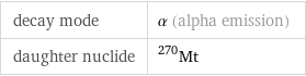 decay mode | α (alpha emission) daughter nuclide | Mt-270