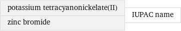 potassium tetracyanonickelate(II) zinc bromide | IUPAC name