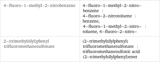 4-fluoro-1-methyl-2-nitrobenzene | 4-fluoro-1-methyl-2-nitro-benzene | 4-fluoro-2-nitrotoluene | benzene, 4-fluoro-1-methyl-2-nitro- | toluene, 4-fluoro-2-nitro- 2-(trimethylsilyl)phenyl trifluoromethanesulfonate | (2-trimethylsilylphenyl)trifluoromethanesulfonate | trifluoromethanesulfonic acid (2-trimethylsilylphenyl)ester