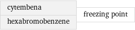 cytembena hexabromobenzene | freezing point