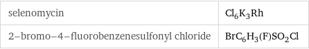 selenomycin | Cl_6K_3Rh 2-bromo-4-fluorobenzenesulfonyl chloride | BrC_6H_3(F)SO_2Cl