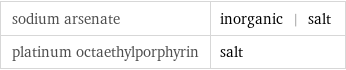 sodium arsenate | inorganic | salt platinum octaethylporphyrin | salt