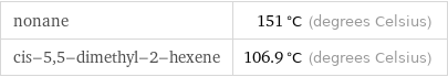 nonane | 151 °C (degrees Celsius) cis-5, 5-dimethyl-2-hexene | 106.9 °C (degrees Celsius)